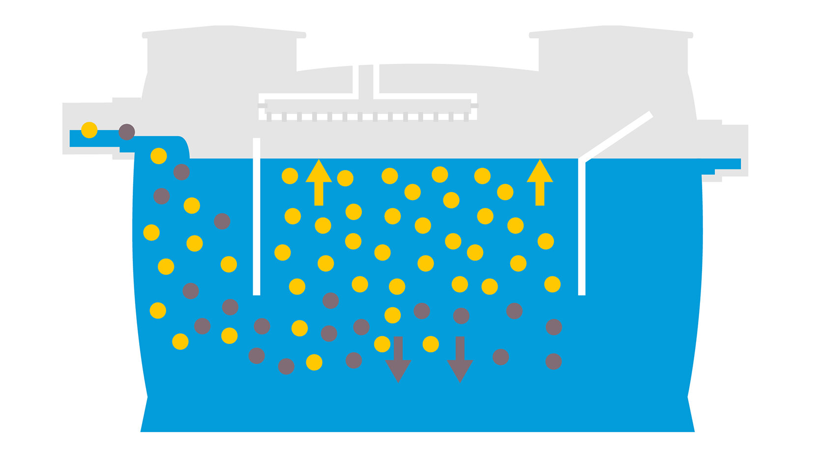 De werking van een zetmeelafscheider: 1. instromend afvalwater